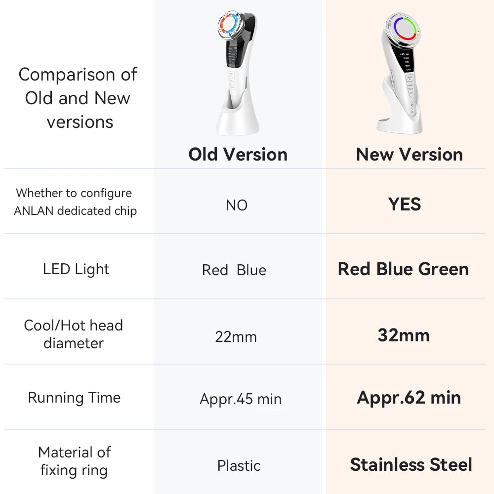 Microcurrent Facial Massager Pro