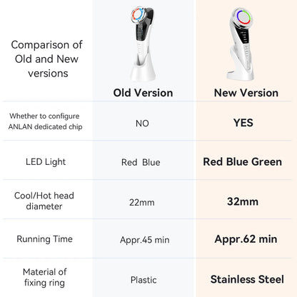 Microcurrent Facial Massager Pro