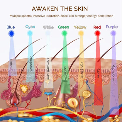 7-Color LED Light Therapy Mask