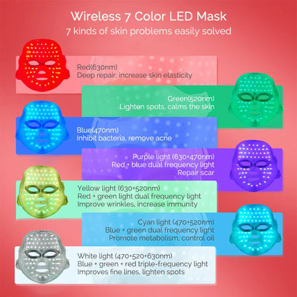 7-Color LED Light Therapy Mask